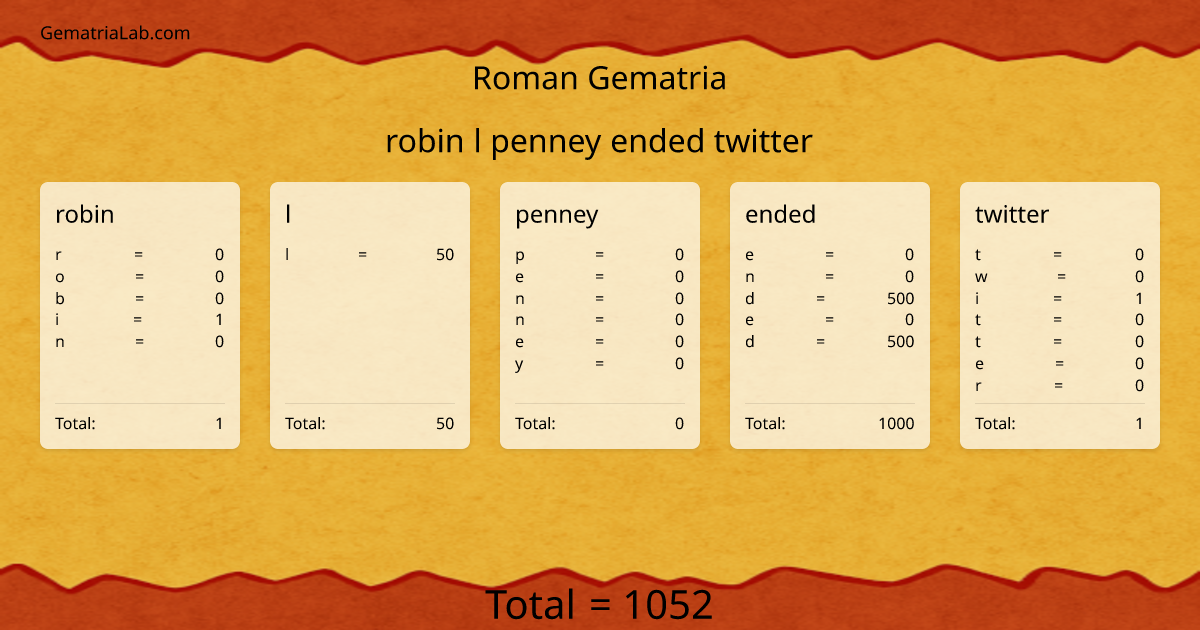 robin l penney ended twitter in roman Gematria